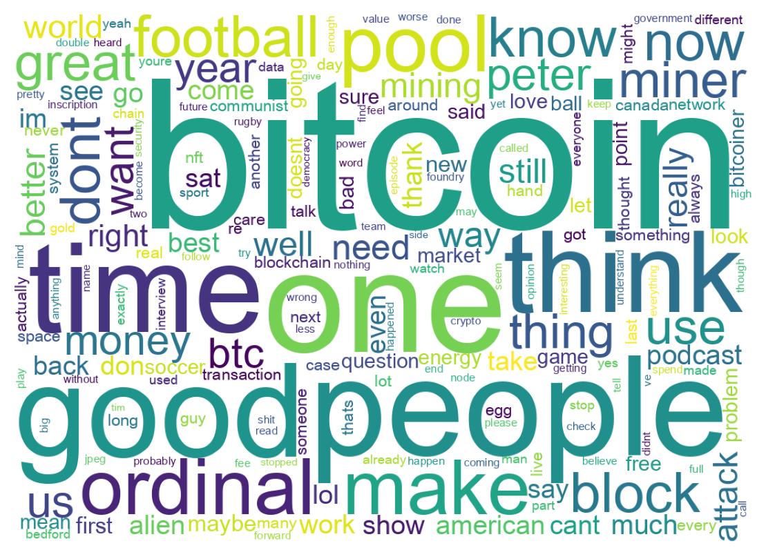 Word cloud tweet