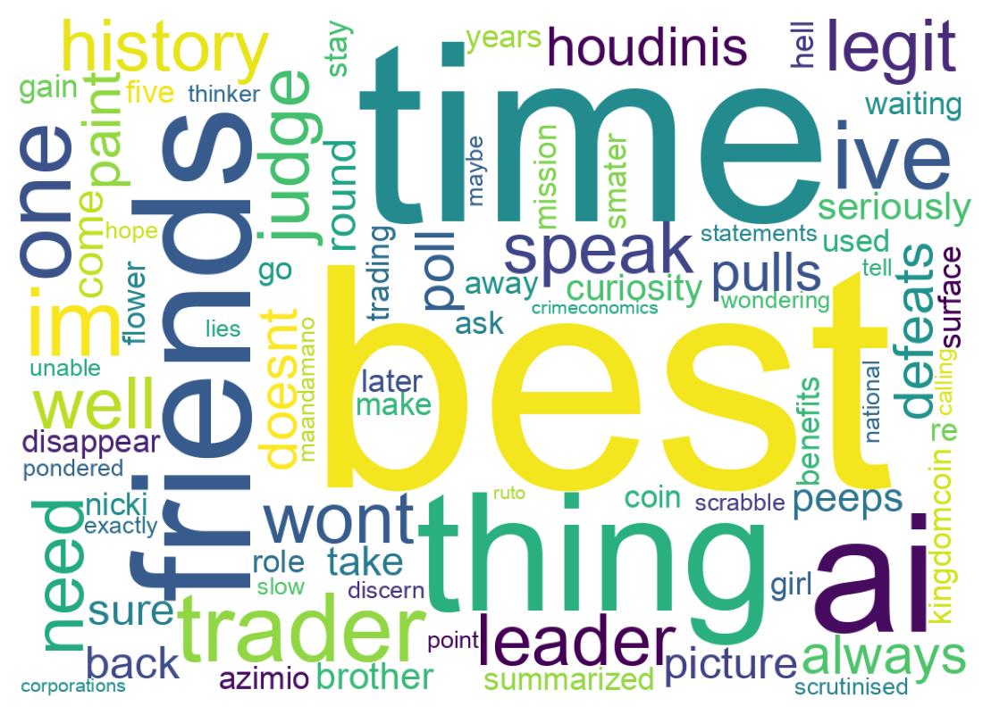 Wordcloud of tweets