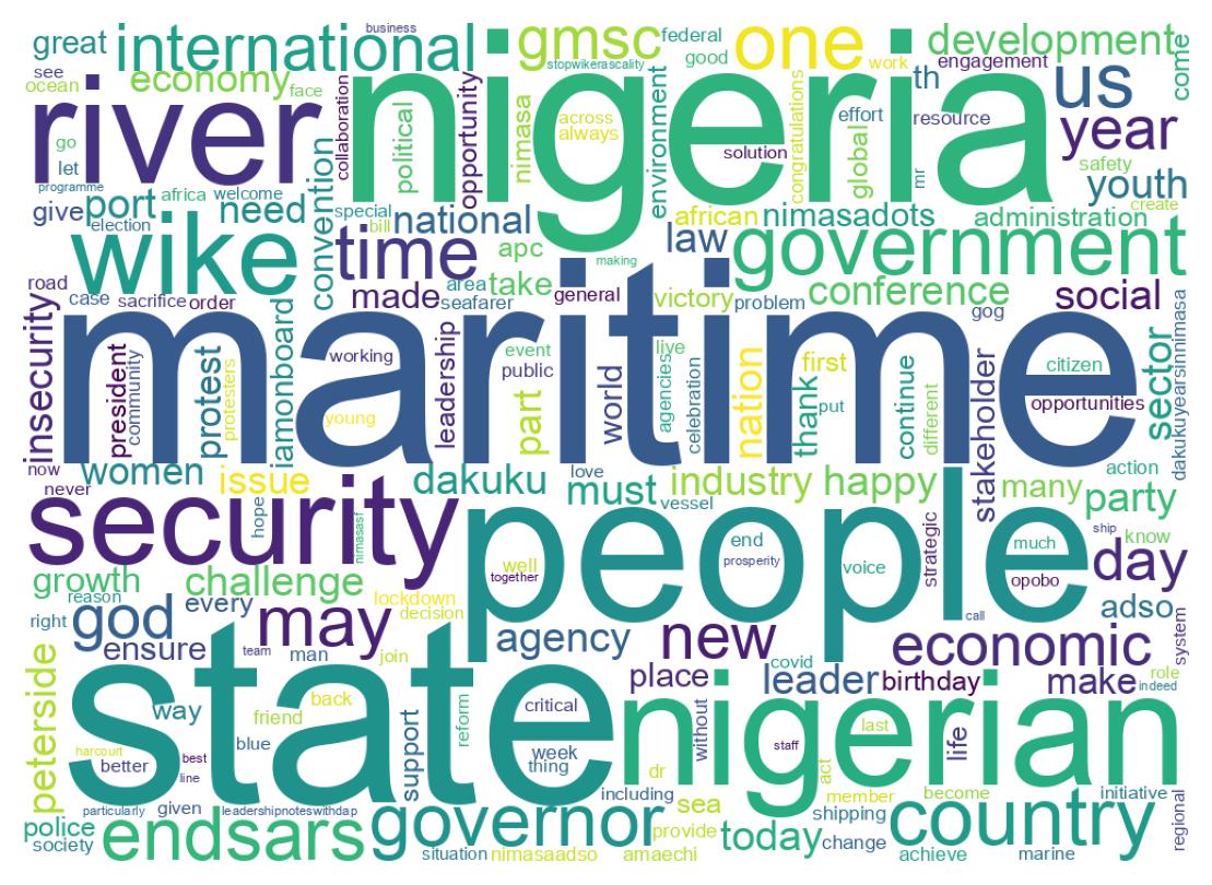 Wordcloud of tweets
