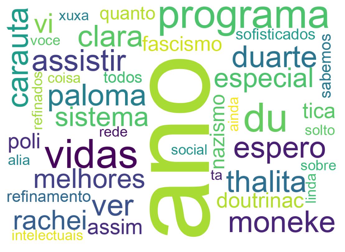 Nuvem de palavras dos tweets
