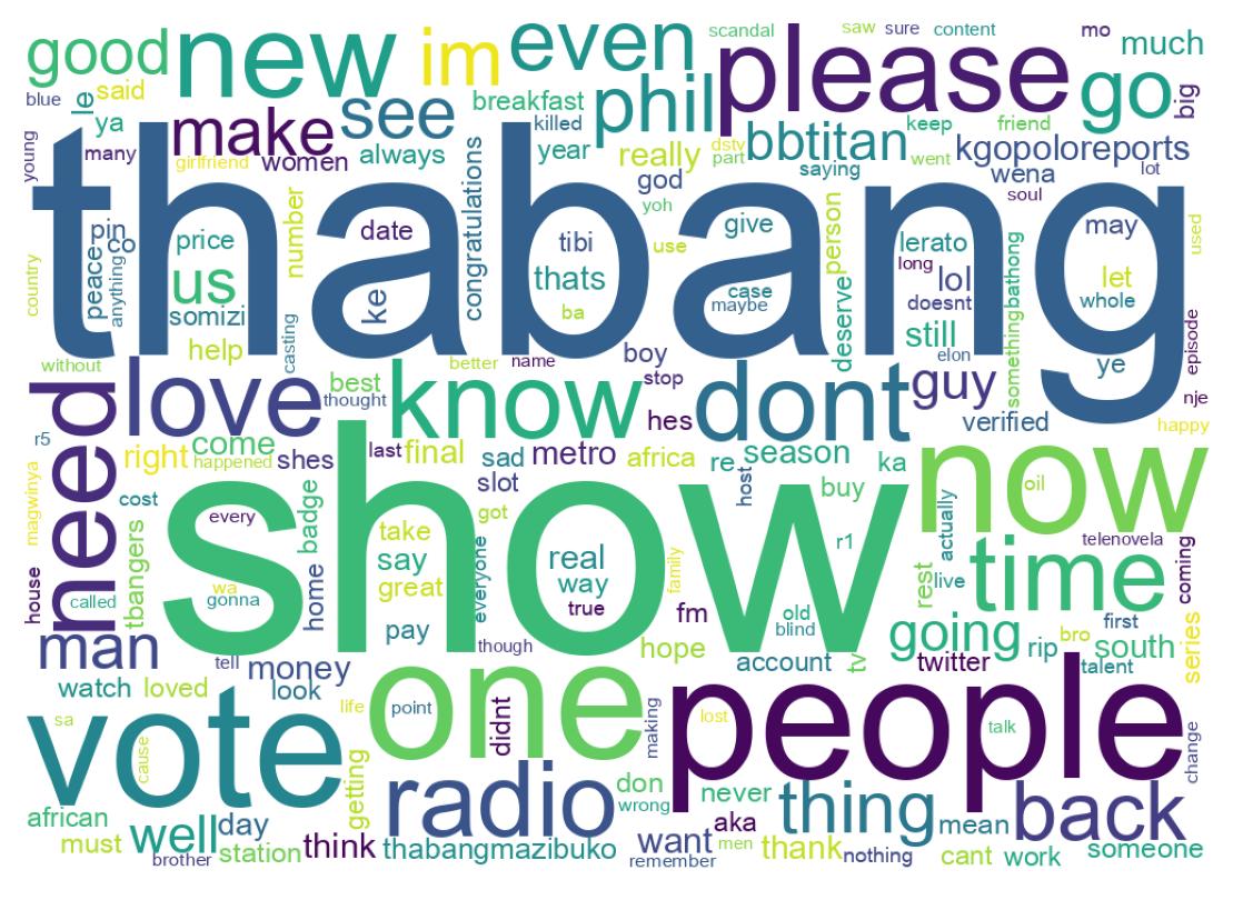 Wordcloud of tweets