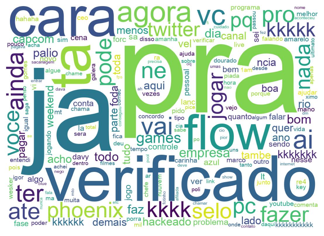 Nuvem de palavras dos tweets