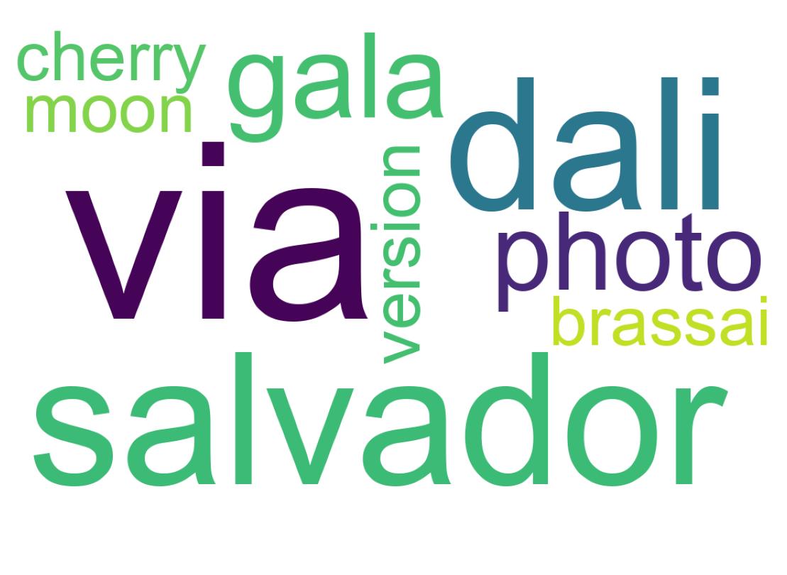 Nuvem de palavras dos tweets