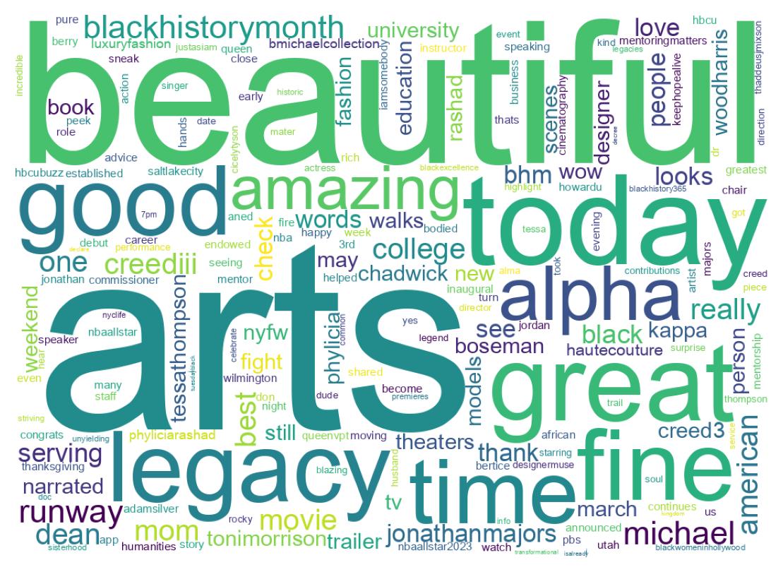 Wordcloud of tweets