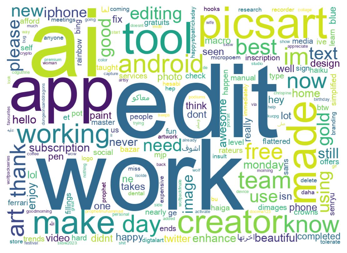 Wordcloud of tweets
