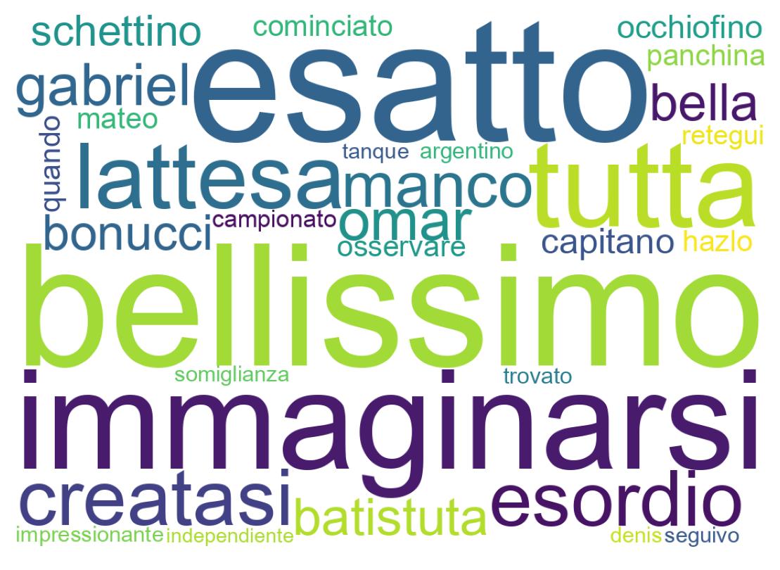 Wordcloud of tweets