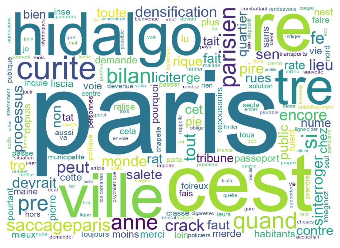 Word cloud tweet