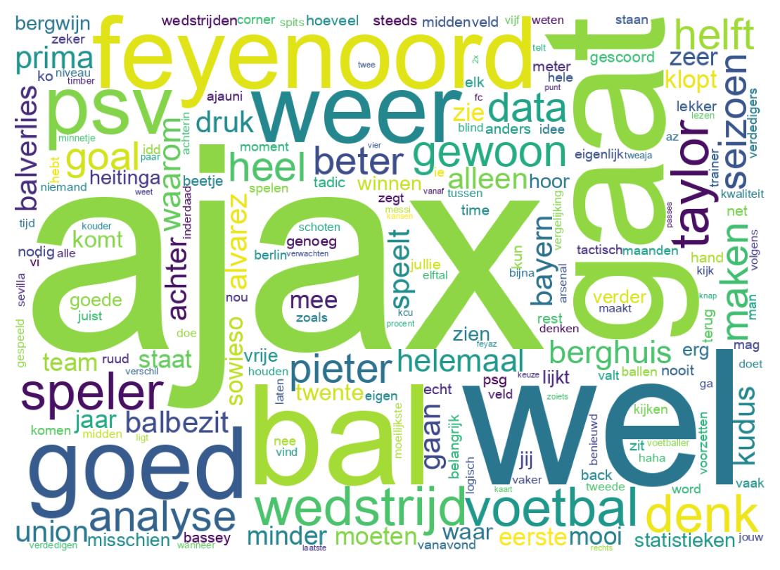 Word cloud tweet