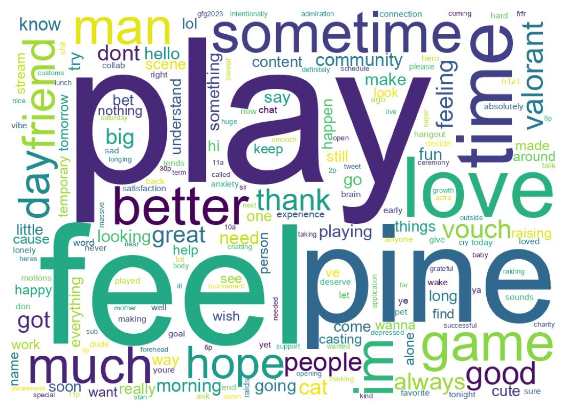 Wordcloud of tweets