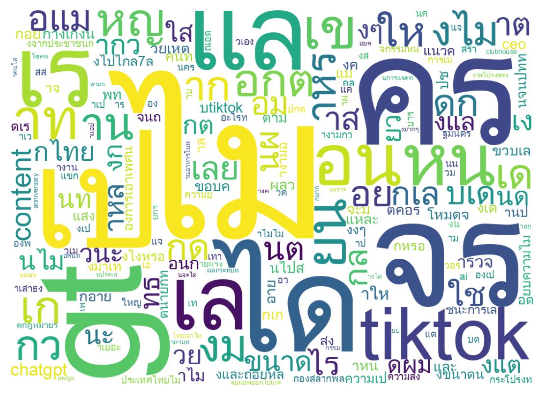 Word cloud tweet