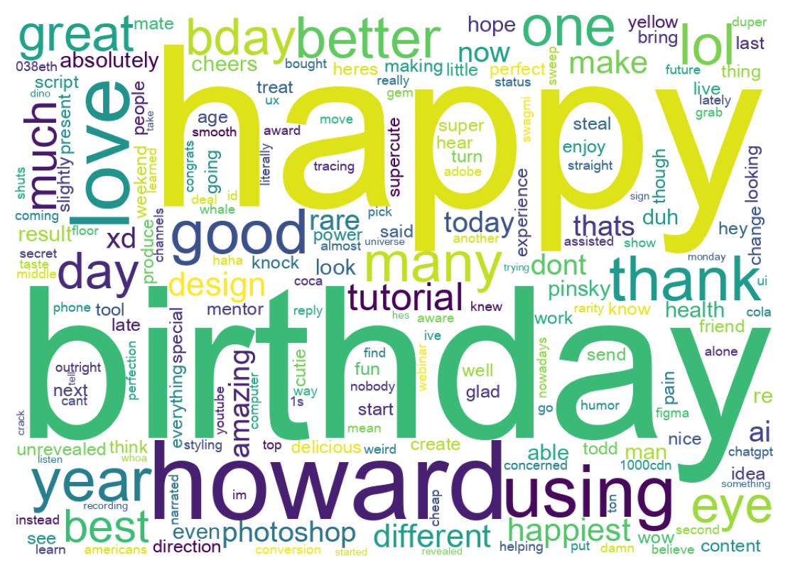 Word cloud tweet