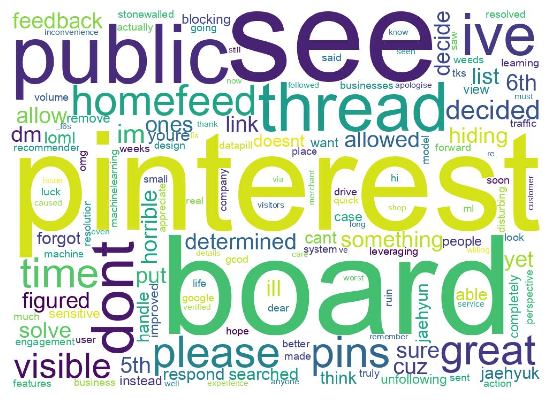 سحابة كلمات التغريدات