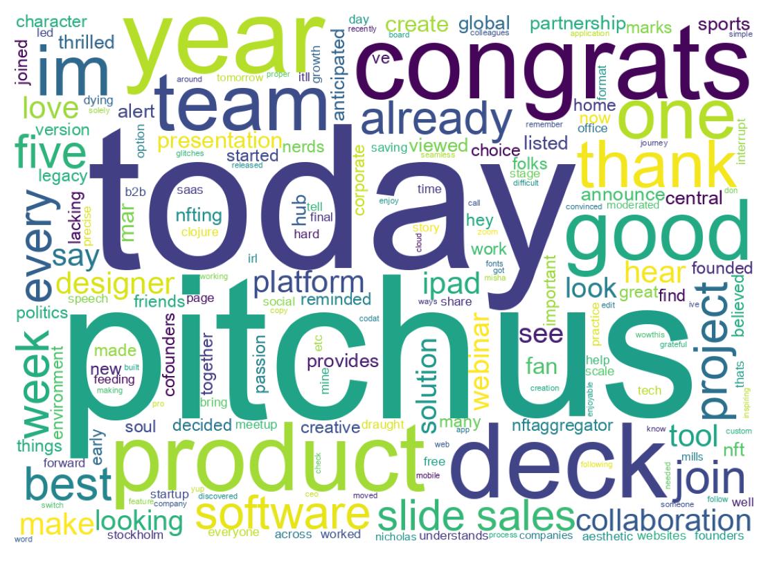 Word cloud tweet