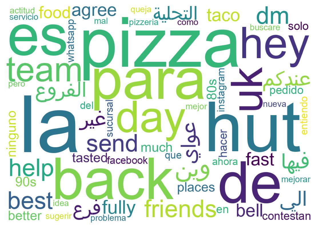 Wordcloud of tweets