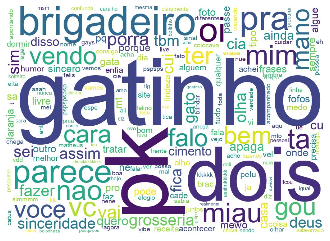 Nuvem de palavras dos tweets