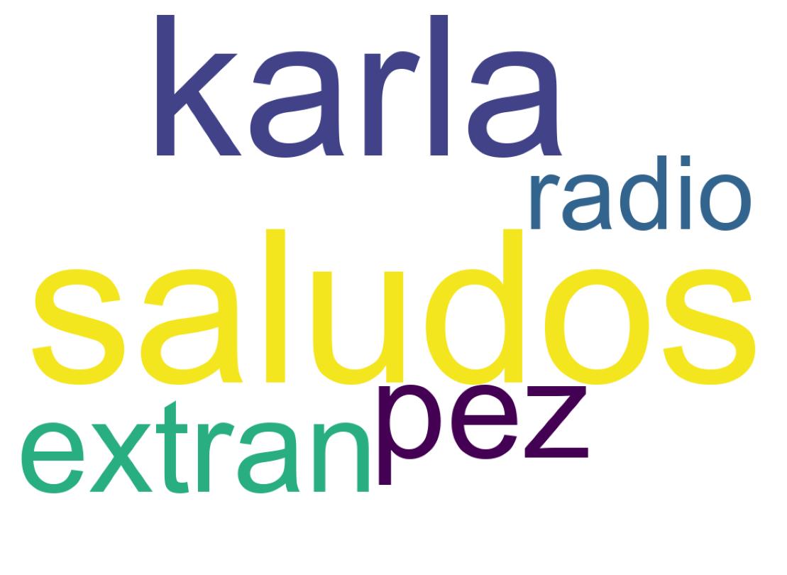 Nuvem de palavras dos tweets