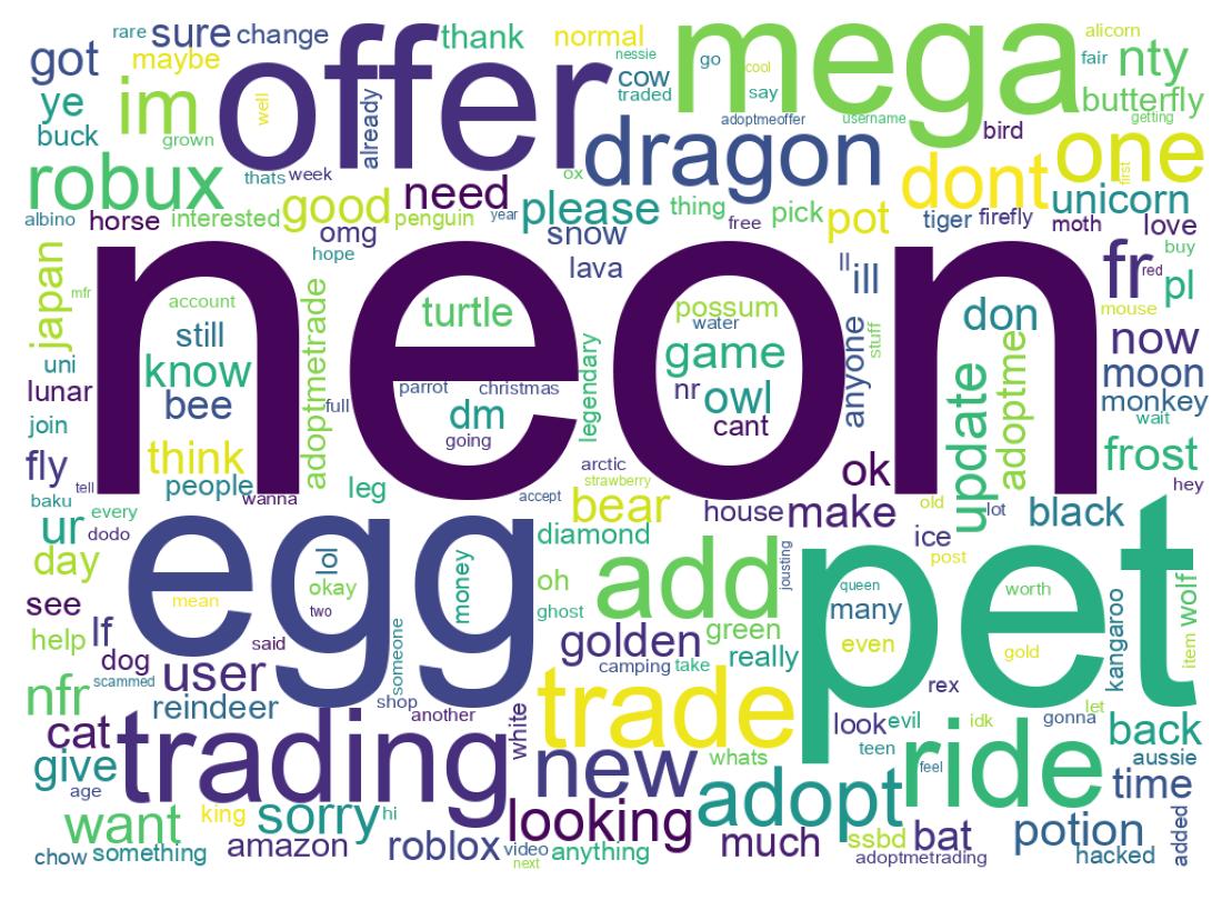 Wortwolke der Tweets