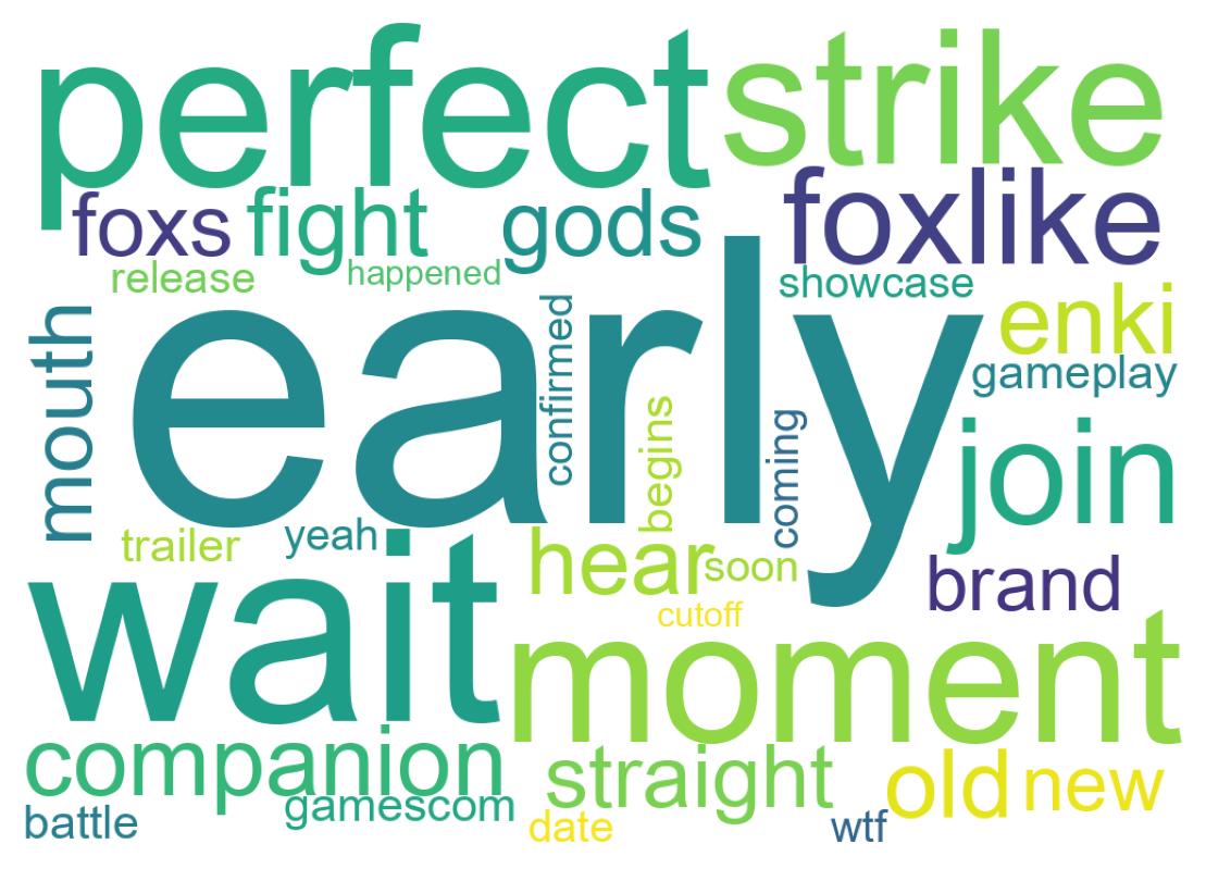 Word cloud tweet