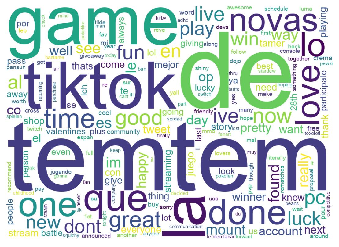 Wortwolke der Tweets