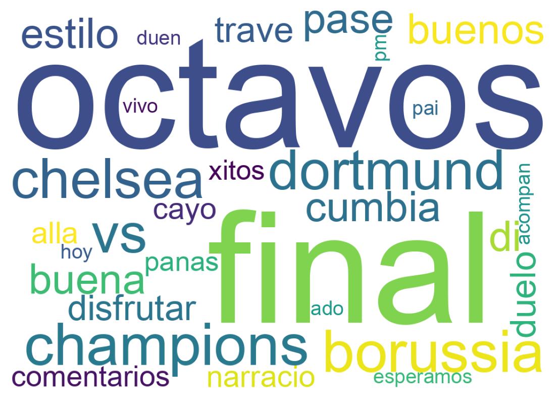 Word cloud tweet