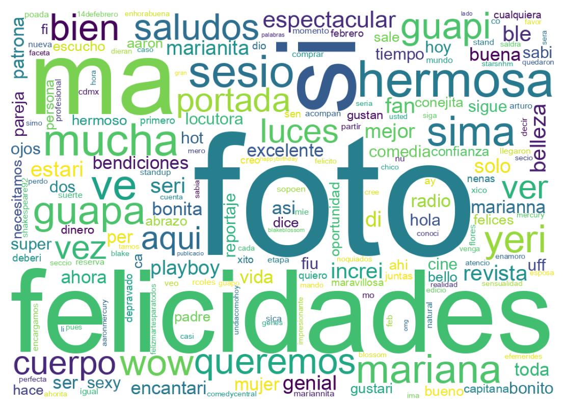 Nuvem de palavras dos tweets