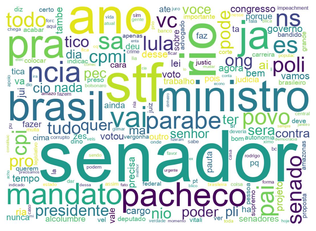 Nuvem de palavras dos tweets