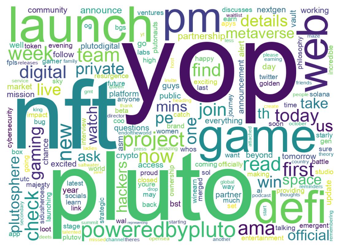 Wordcloud of tweets