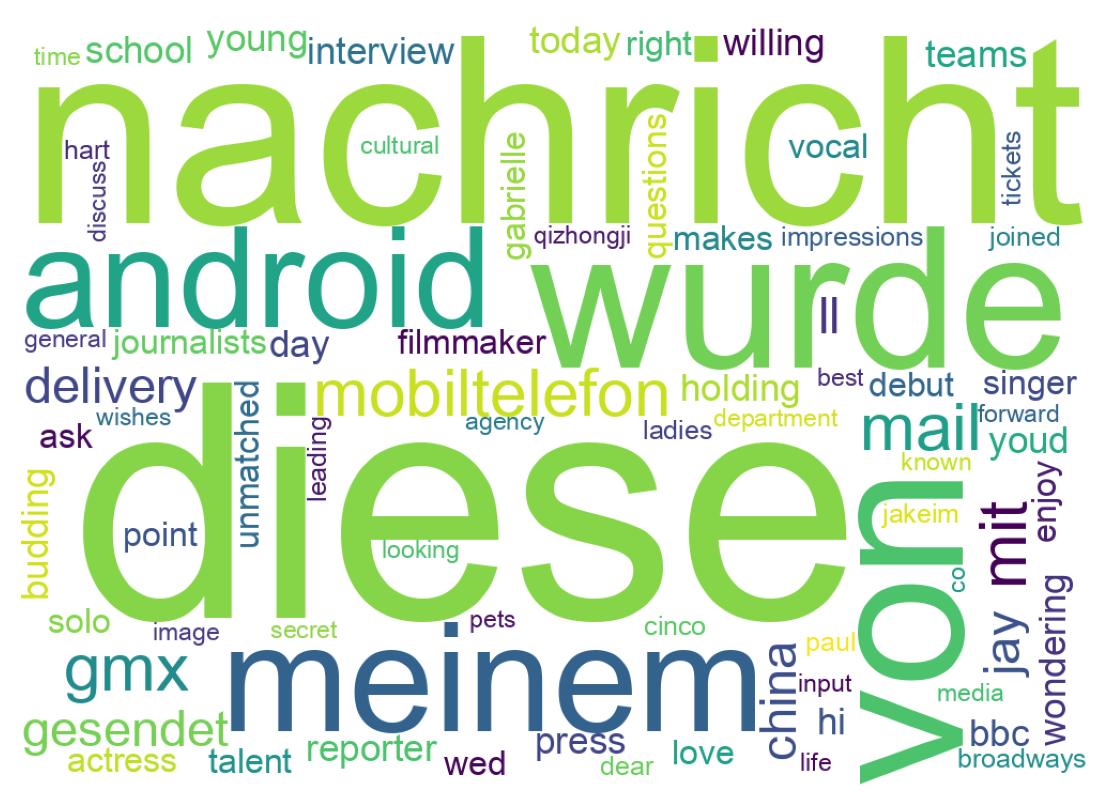 Wordcloud of tweets