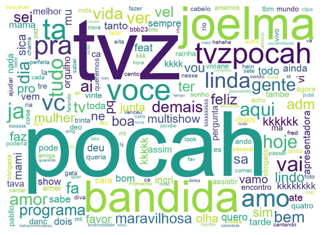 Nuvem de palavras dos tweets