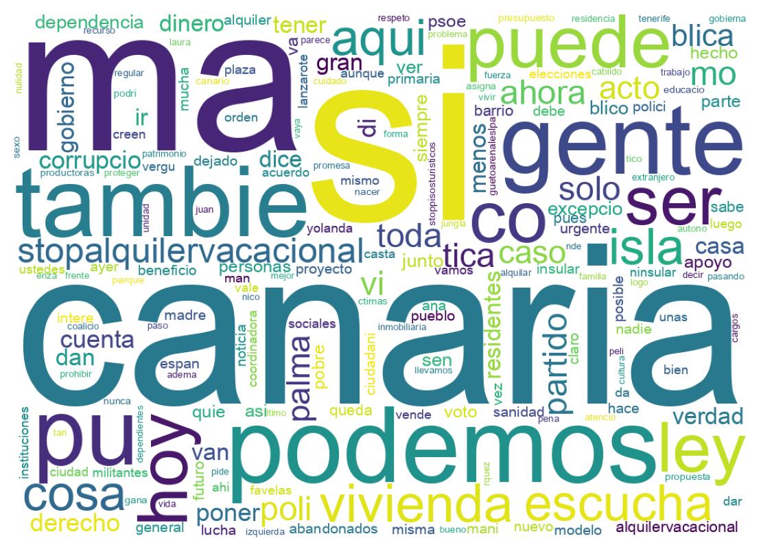 Nuvem de palavras dos tweets