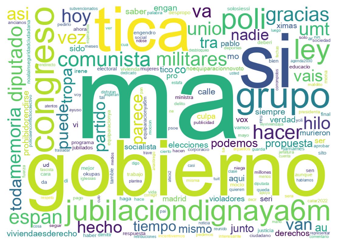 Nuvem de palavras dos tweets