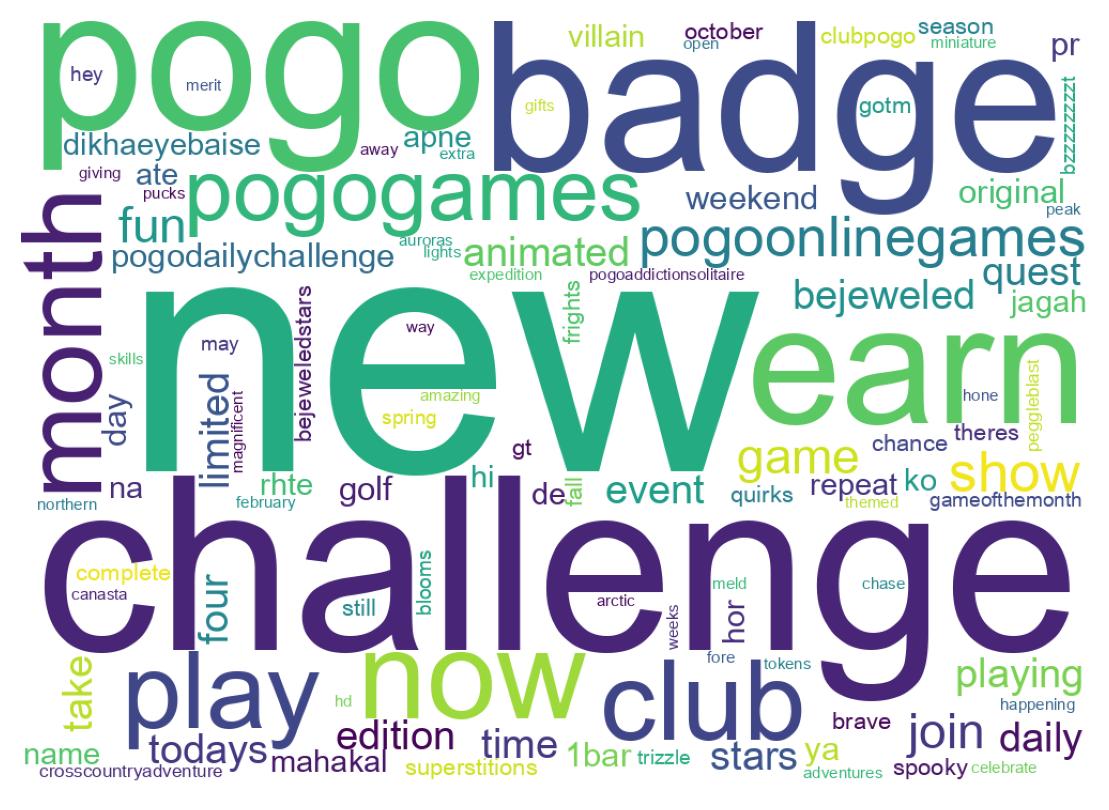 Word cloud tweet
