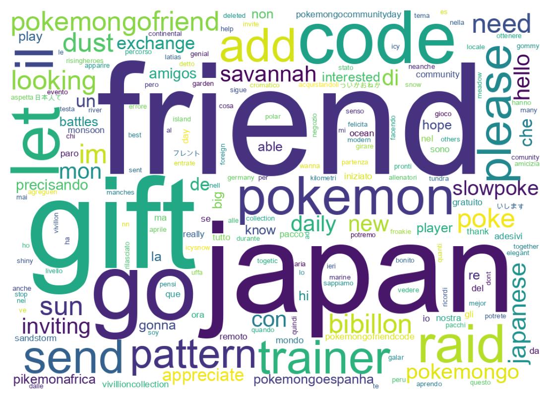 Wordcloud of tweets