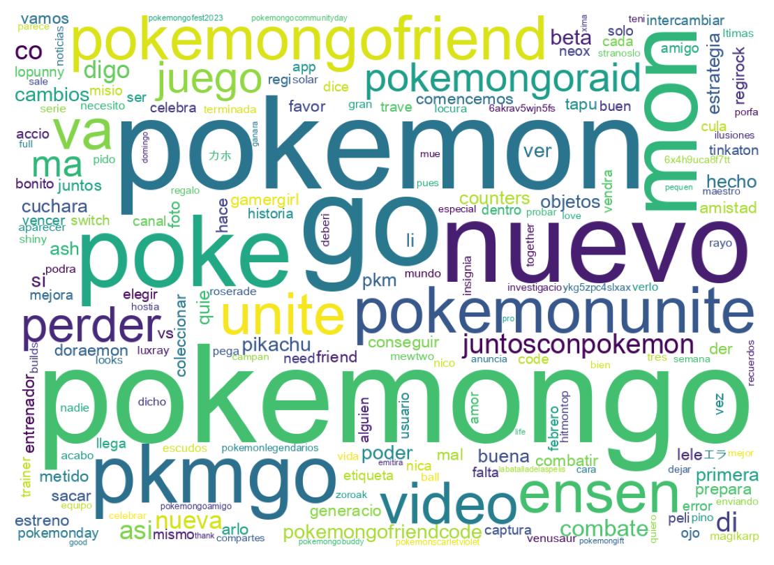 Wortwolke der Tweets