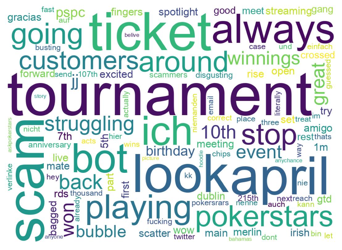 Wordcloud of tweets