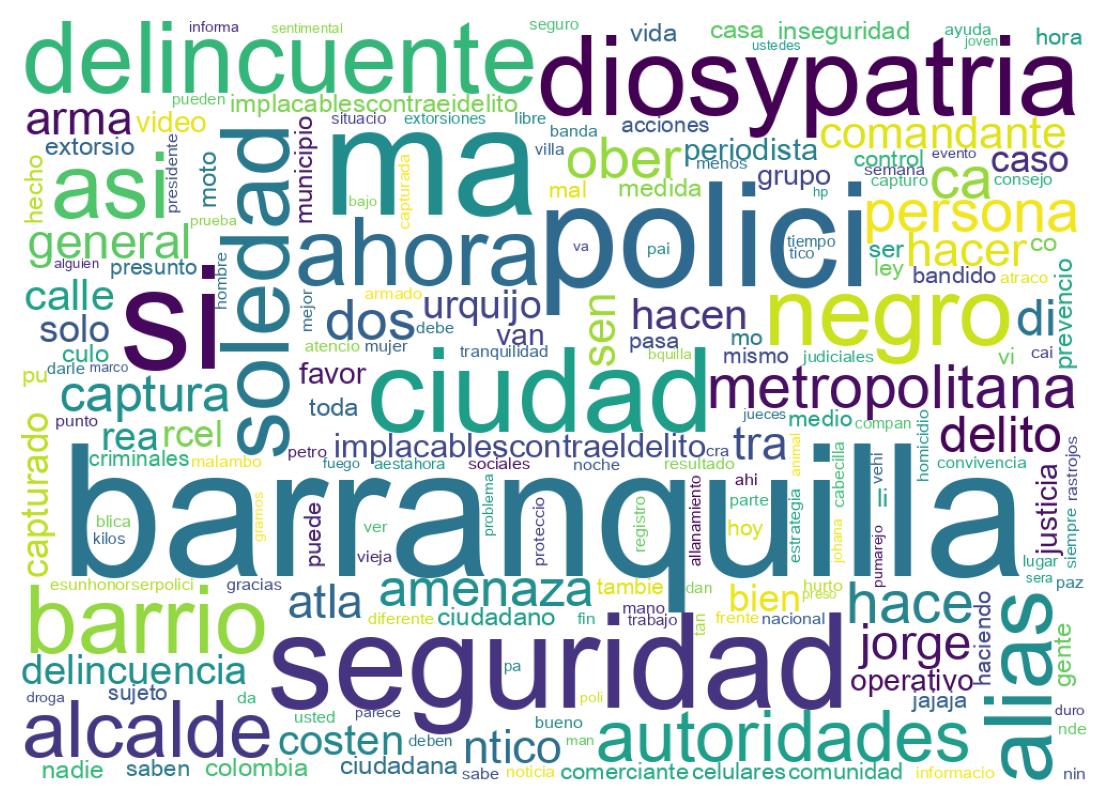 Nuvem de palavras dos tweets