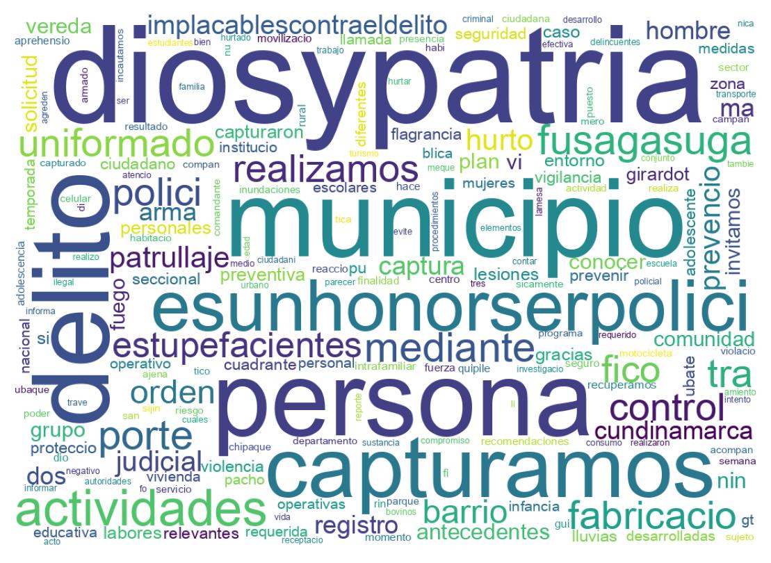 Nuvem de palavras dos tweets