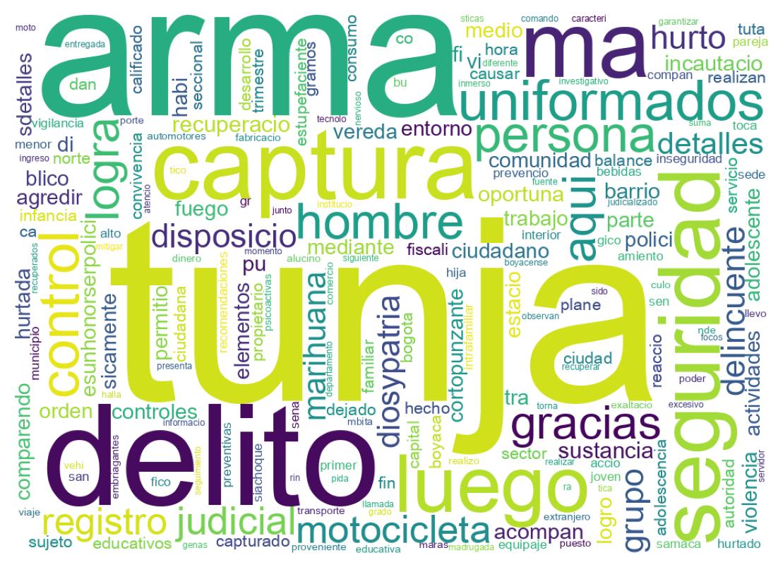 Tweet kelime bulutu
