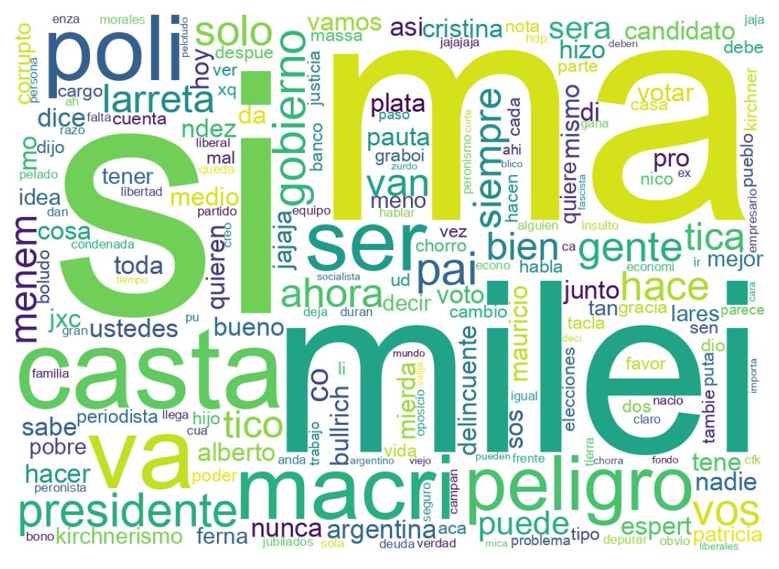 Tweet kelime bulutu