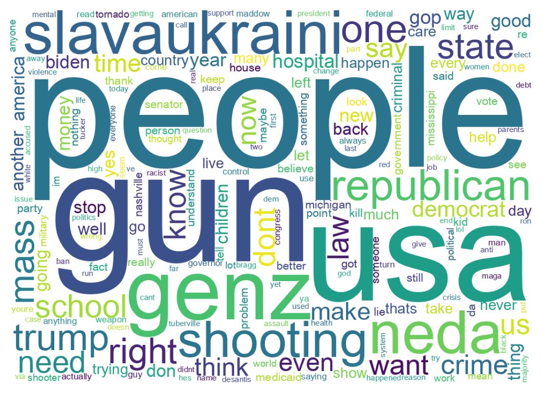 Tweet kelime bulutu
