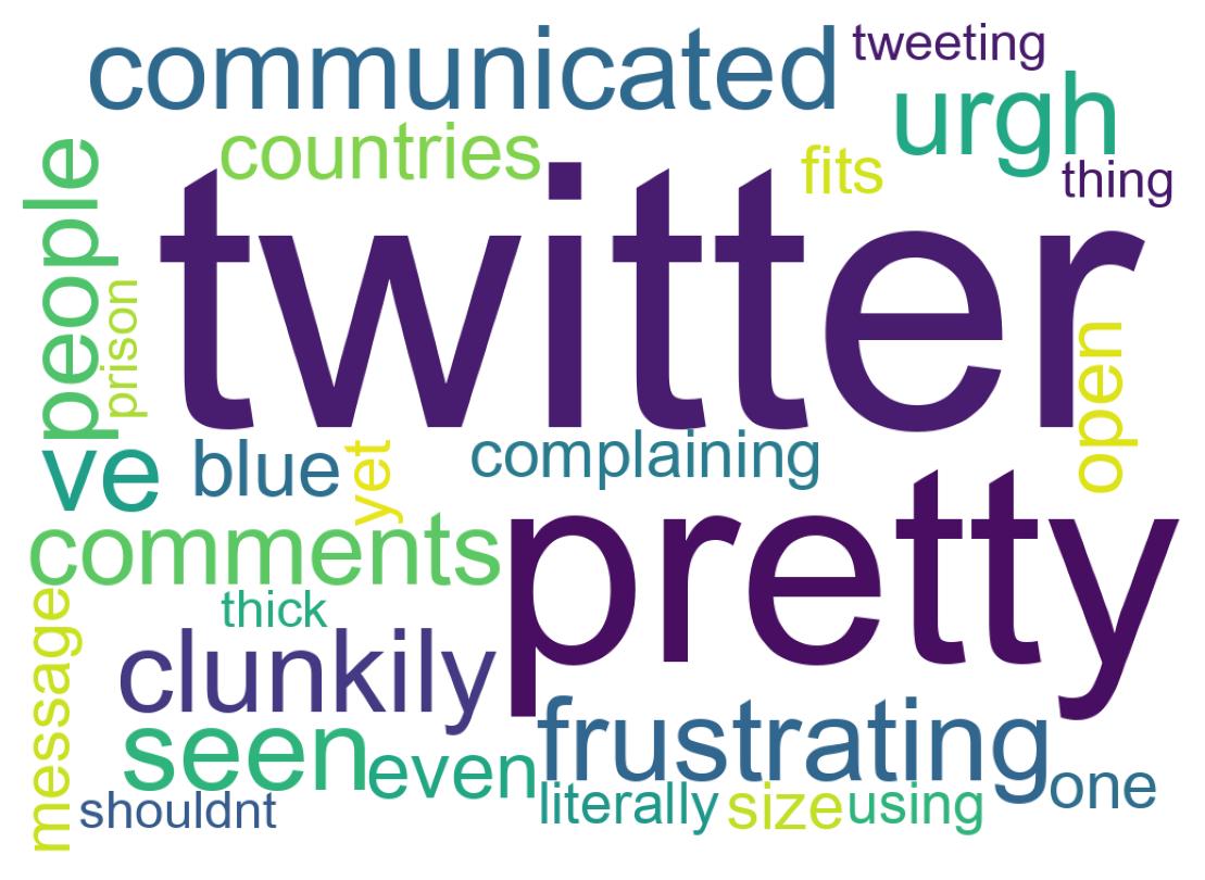 Word cloud tweet