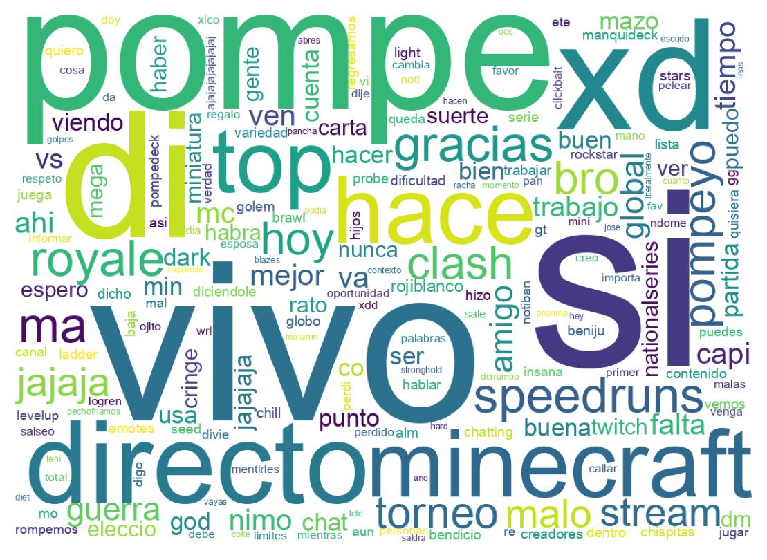 Wordcloud of tweets