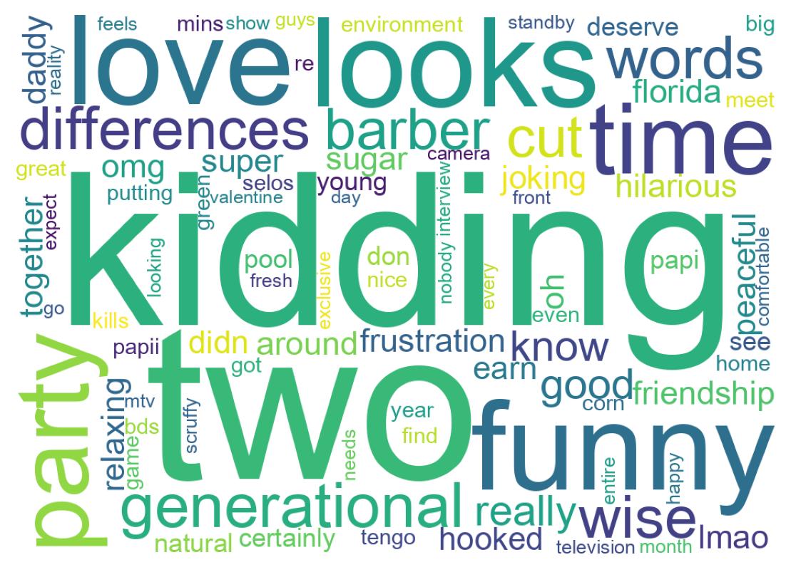 Wortwolke der Tweets