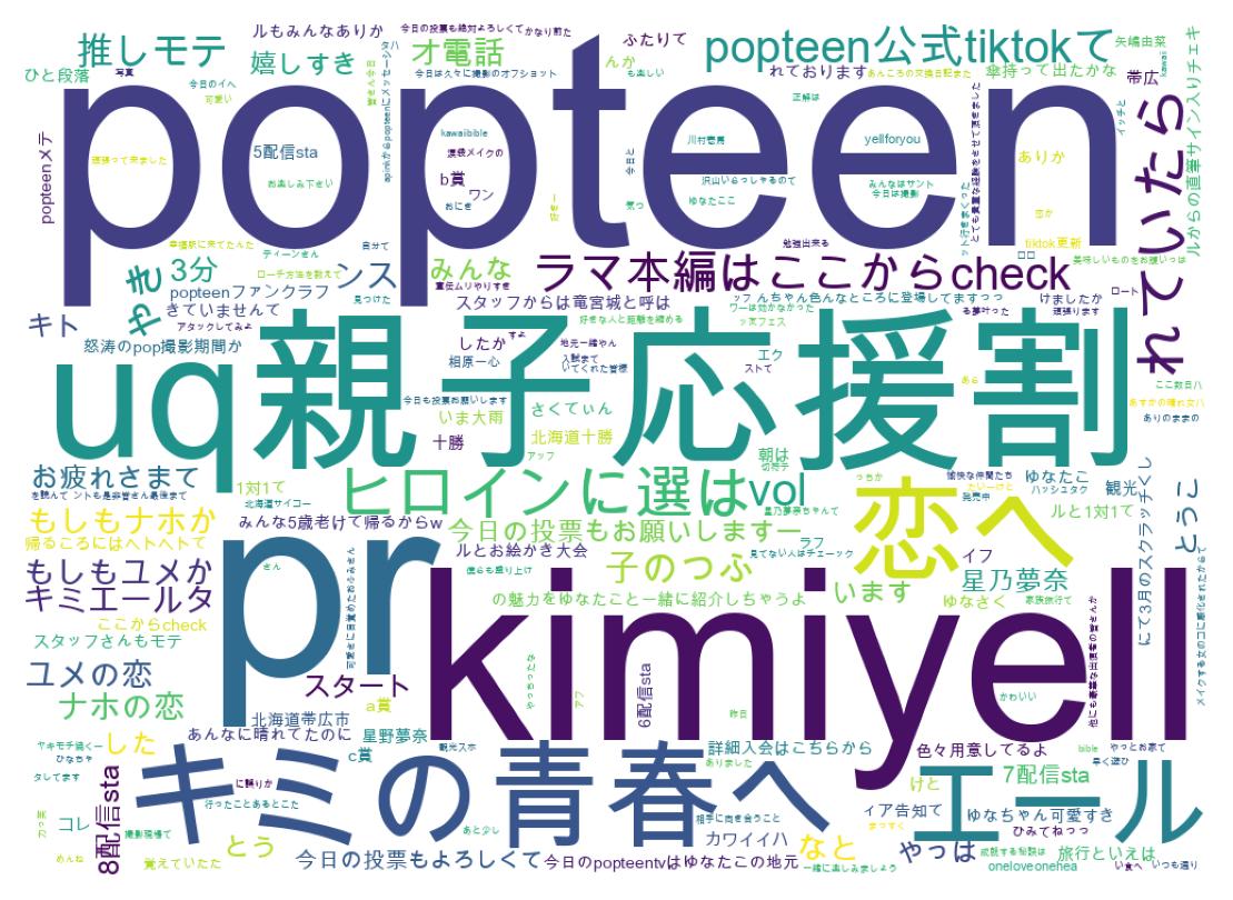 Tweet kelime bulutu