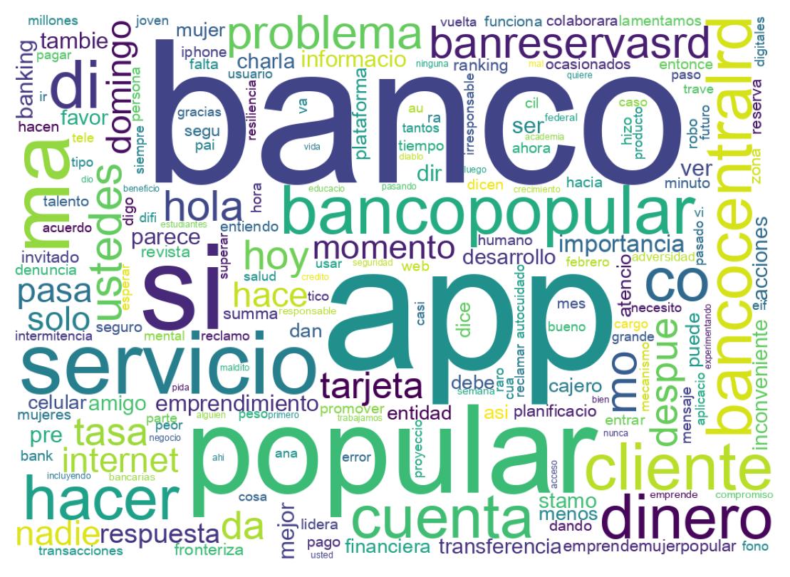Nuvem de palavras dos tweets