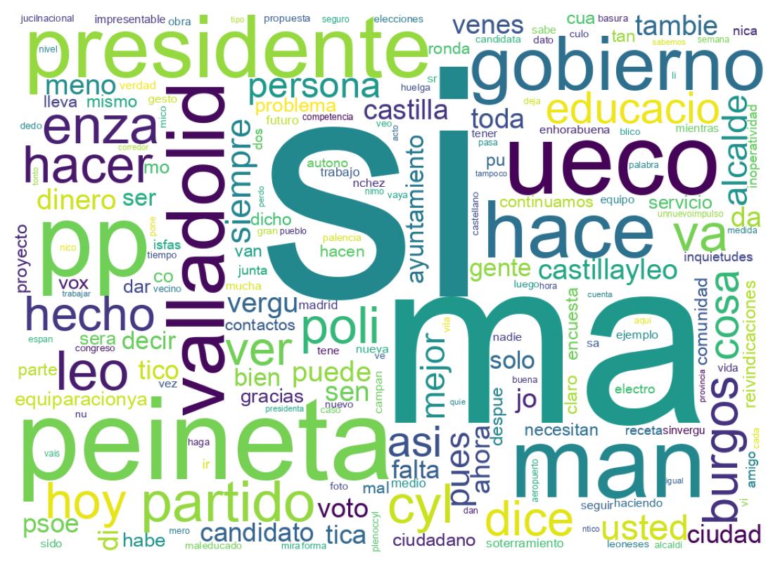 Nuvem de palavras dos tweets