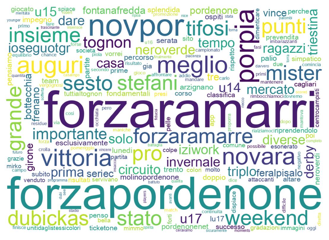 Nuvem de palavras dos tweets