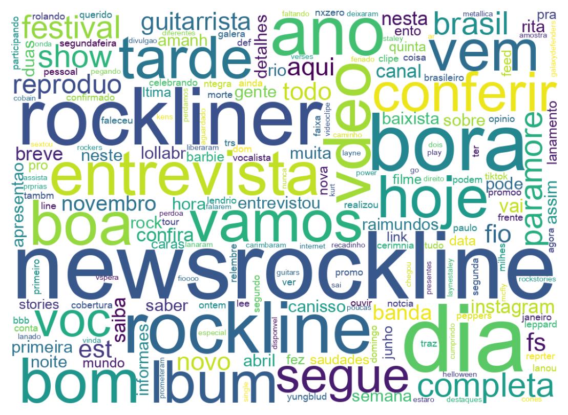 Wordcloud of tweets
