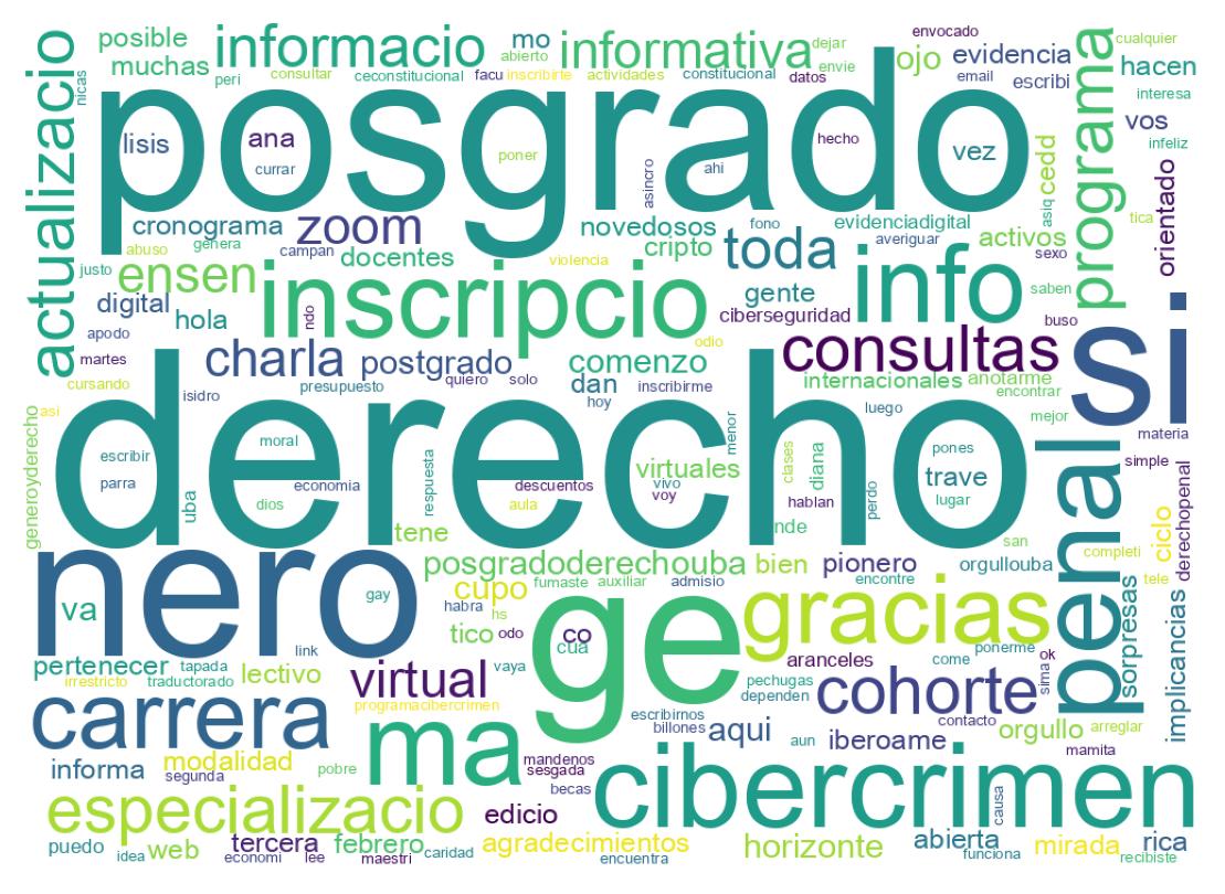 Nuvem de palavras dos tweets