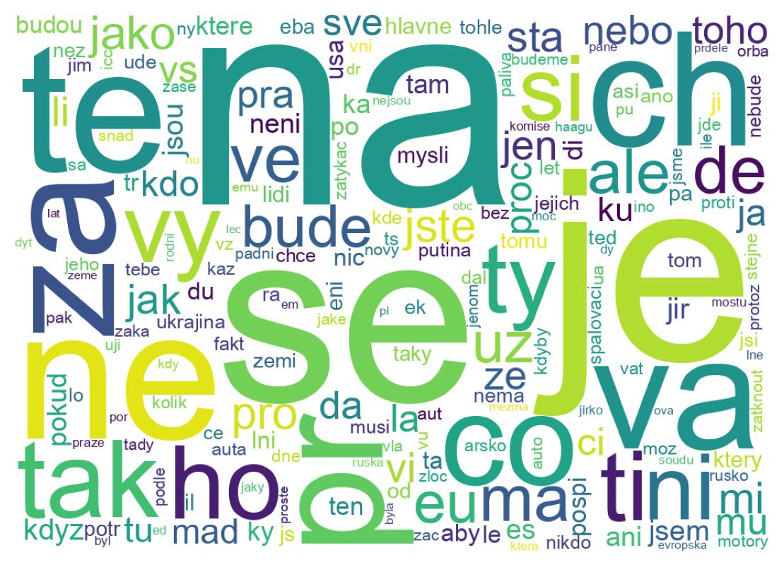 Nuvem de palavras dos tweets
